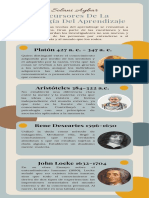 Linea de Tiempo Reseña Histórica Del Aprendizaje