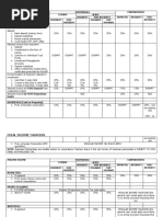 Final Taxes Rates