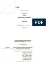 Actividad 2. Mapa Conceptual