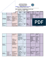 SSG Action Plan in Araling Panlipunan