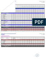 Direct Manpower Deployment Schedule