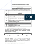 Escalas para La Valoración de Factores de Riesgo Que Generan Accidentes de Trabajo