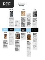 Linea Del Tiempo Del Derecho