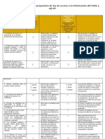 Cuadro Comparativo Propuestas Ley Transparencia en España