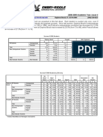 Enrollment Fact Sheet: Summer B 2009