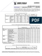 Enrollment Fact Sheet: Summer A & C 2008