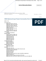 Oem Solutions Group Product Commonality Chart