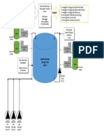 Chlorine and PH Correction Diagram