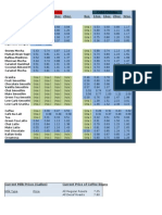 Cogs Spreadsheet