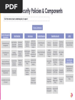 Cyber Security Policy Map 2022