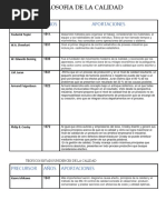 Filosofia de La Calidad Sub 2