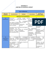 Actividad 2.1 ¿Qué Tipo de Muestreos Existen