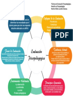 Esquema de Evaluación Psicopedagogica TAREA 2 (5-MARZO-22)