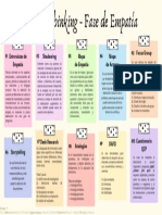 Design Thinking - Tecnicas Fase Empatia