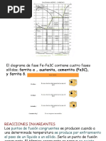 Reacciones Invariantes