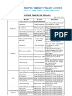 Simhapuri Energy Private Limited: C&I Work Progress Details