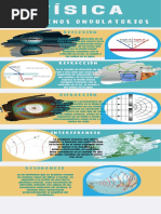 Física Fenomenos Ondulatorios