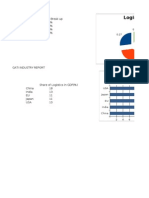 Charts Put in Sector Report