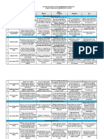 Rubric Presentation