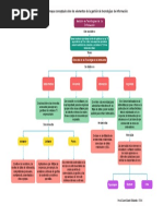 Mapa Conceptual de GTI