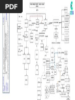 d01 - Mapa Conceptual-Mecanismos Inmunológicos Involucrados en La Patogénesis de Los Quistes Periapicales