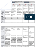 DLL - All Subjects 2 - Q2 - W1 - D1 - D5