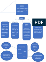 Mapa Coherencia