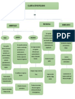 Mapa Conceptual