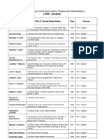 CAL Index Theses