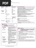 Kaplan Important Tables