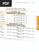 Requerimientos Primer Año de Vida. Nutridatos (2) - 1