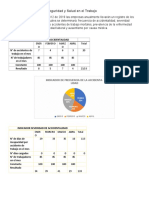 Indicadores Mínimos de Seguridad y Salud en El Trabajo