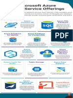 The Microsoft Azure Database Service Offerings