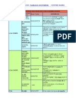 TABLEAU Subordonnees