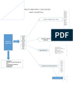 Mapa Conceptual Derecho Tributario y Sus Fuentes