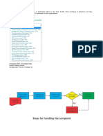 Complaint Process - Assignment MG311