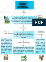 Modelo Contextual