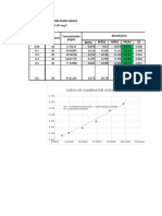 Determinación de Fenoles Totales