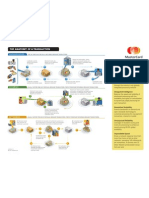 The Anatomy of A Transaction 020311