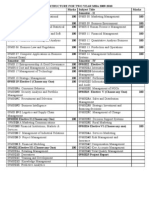 Jntu Revised Syllabus