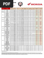 Lista Preturi Honda Octombrie 2022 Rabla - V2