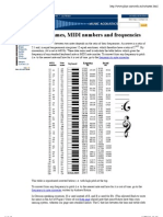 Note Names, MIDI Numbers and Frequencies