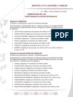 Composicion de Los Distritos Electorales Locales Hidalgo