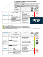 Antibiotic IV Administration During COVID-19