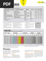 Guide To Print Production Chart