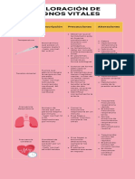 Valoración de Signos Vitales