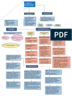 Mapa Conceptual - Unidad 1 Introduccion A La Socioeconomia