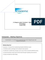 Sensodyne Market Analysis