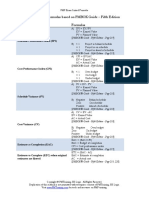 PMTraining PMP Exam Formulas