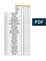 Inventory - List